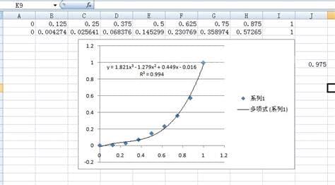 excel拟合曲线函数 显示公式