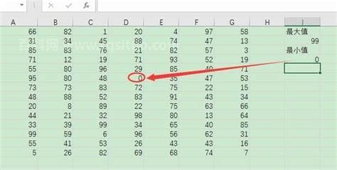excel中求最大值函数公式