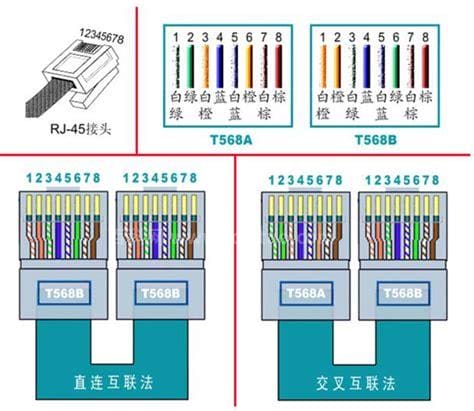 网线rj45的线序是怎样的