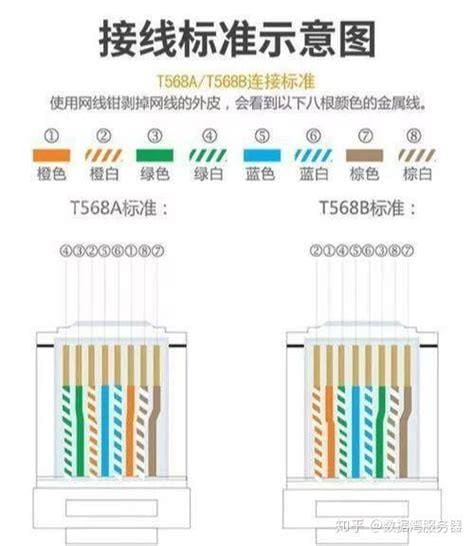 网线千兆百兆区别