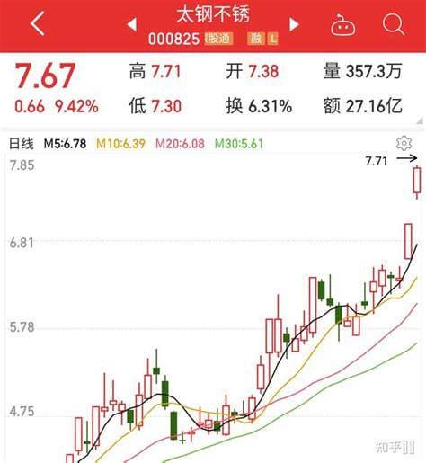 今日铁材价格走势（最近铁的行情怎么样）