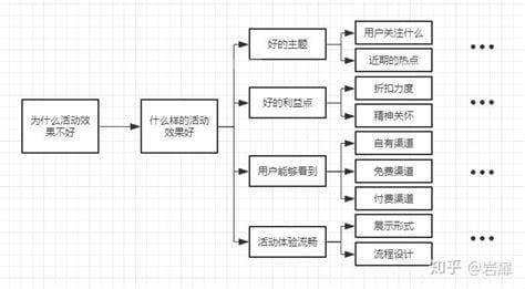 产品调研内容包括哪些内容「具体步骤如下」「完整干货」