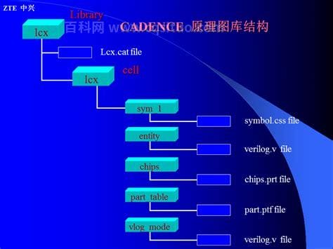 今日cadence价格（cadence和ad的区别）