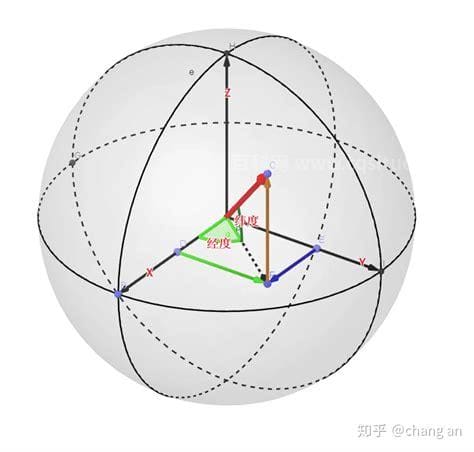 经纬度换算器(经纬度换算公式怎么算)