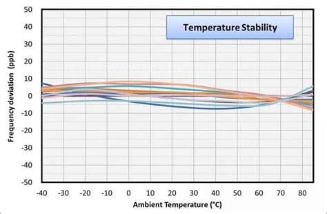 频率稳定度怎么计算（频率稳定度计算公式）