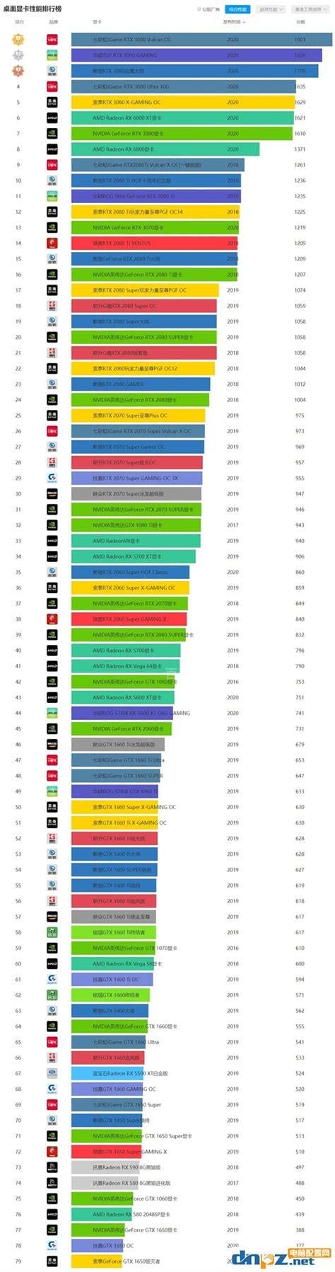 电脑显卡排名(推荐2023年十款最强电脑显卡，让你畅玩游戏)