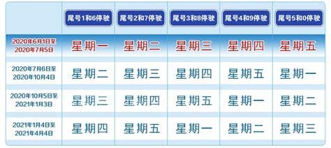 北京限号规定详解(包括小客车的限行时间、范围、特殊规定等)