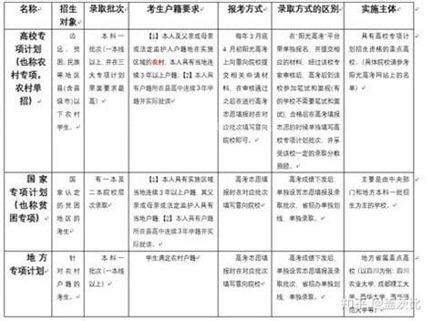 地方专项计划的利弊(广东地方专项计划公布)