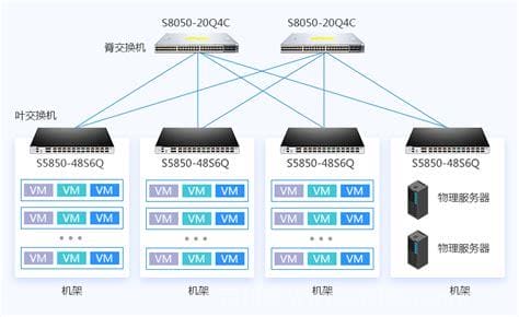 接入交换机(接入交换机的详细介绍及配置方法)
