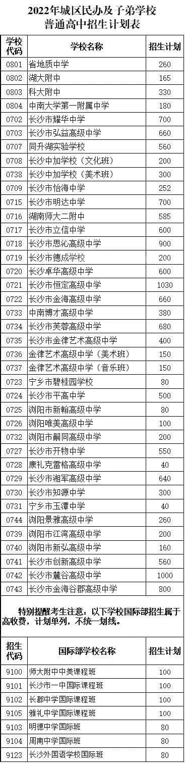 长沙民办高中学校2022收费一览表，长沙民办高中和民办中职学校收费一览表