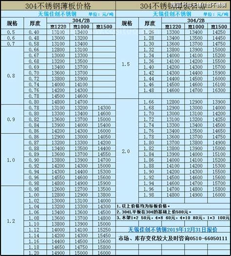 今日钢板价格今日报价表（3mm不锈钢304钢板价格）