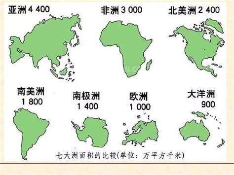 七大洲面积排名(精准数说世界七大洲的面积大小及其分布情况)