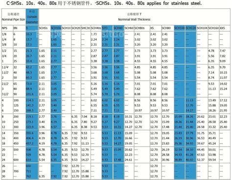 sch40壁厚是多少