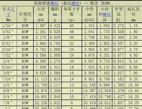 1/8rc螺纹孔底孔多大