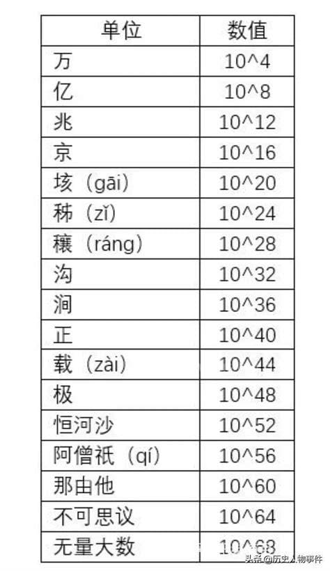 m是10的多少次方