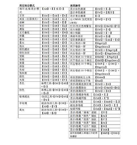 shift+f5是什么快捷键