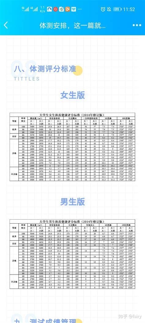 大学女生八百米体测及格时间