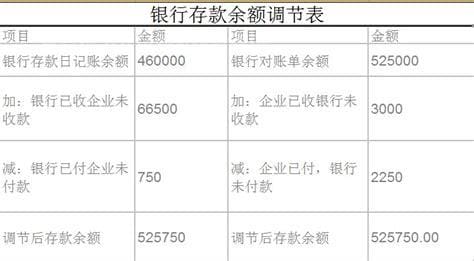 人家说的几位数存款是什么意思