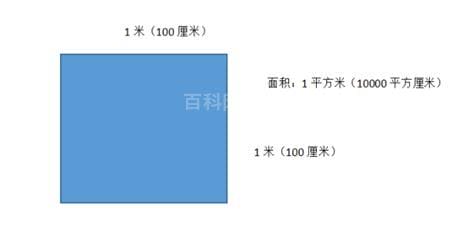 1米等于几立方米