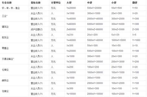 大型煤炭企业划分标准是什么