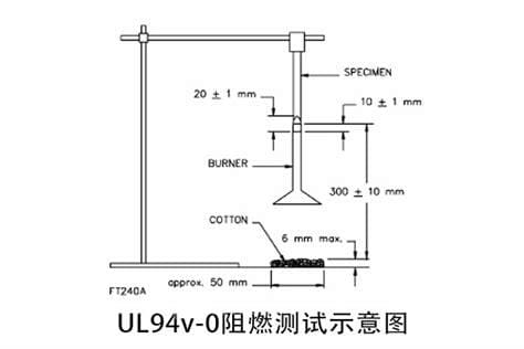 ul94v-0阻燃标准