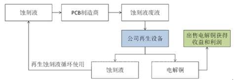 什么是净额法确认收入