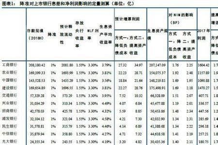 100个bp指多少百分点