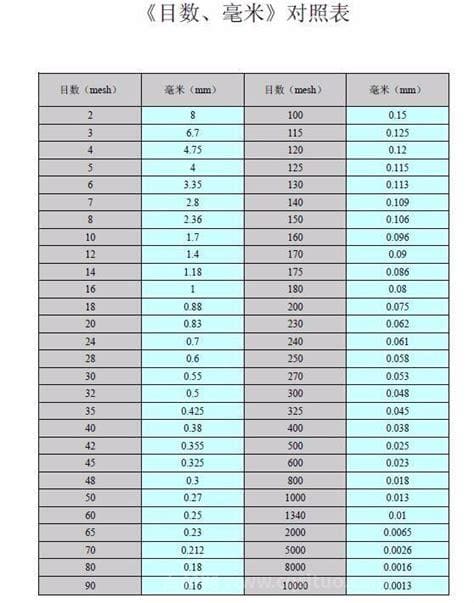 20um等于多少目