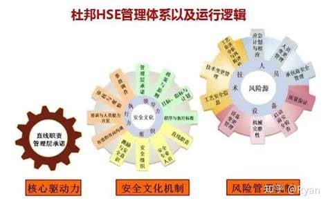 ehs管理体系两个标准