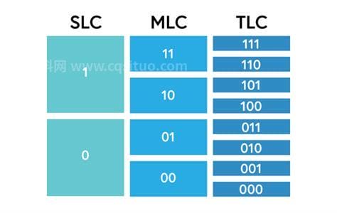 slc和tlc哪个好