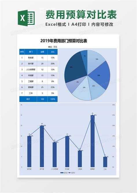 费销比怎么计算