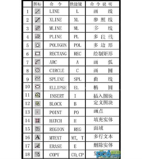 电子表格查找快捷键是什么