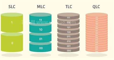 tlc和qlc固态哪个好