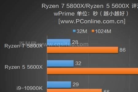 锐龙r5600u相当于i几