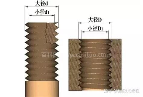 15丝怎么表示