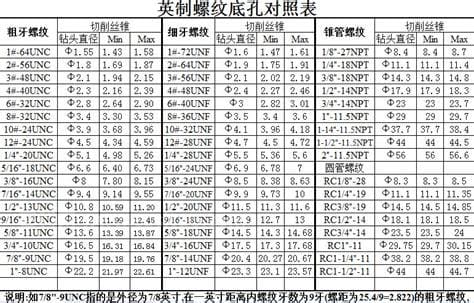 7/16螺纹内径