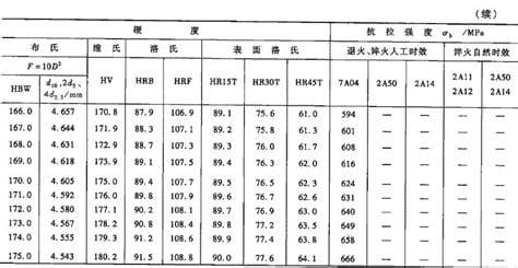 铝合金强度是多少