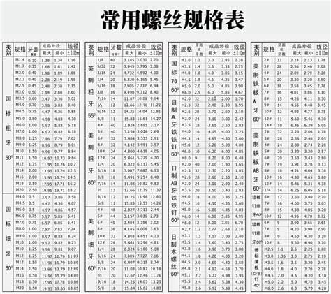 m5内螺纹大径是多少