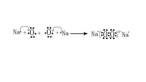 过氧化钠的电子式是什么