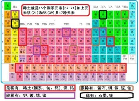 金属元素一览表