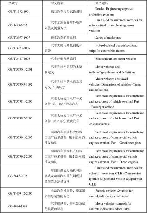 国家标准和行业标准分别指什么