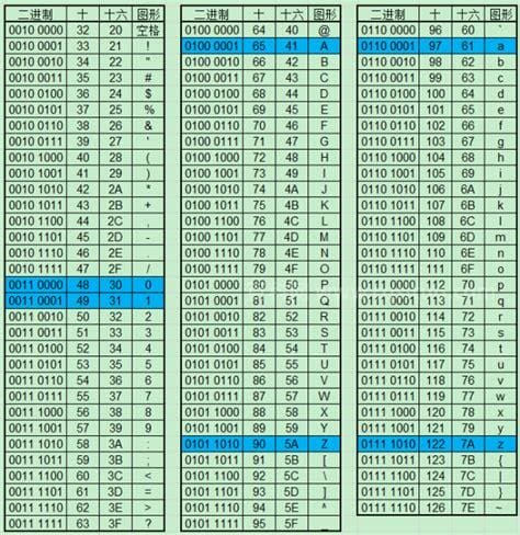 UTF-8和GBK有什么区别