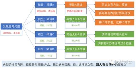 什么是初级中级高级知识分子