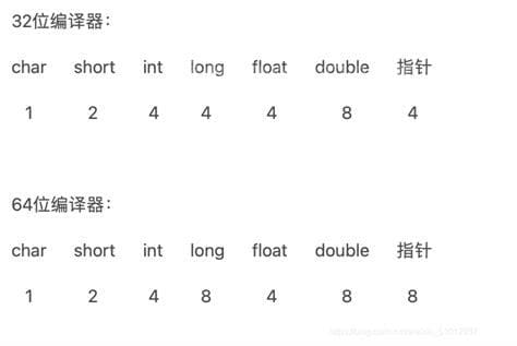 float占的字节数