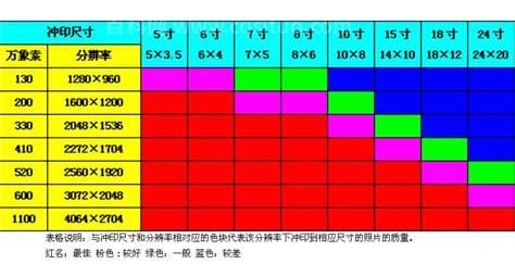 1寸5等于多少厘米