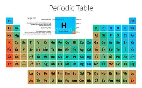 化学be是什么元素