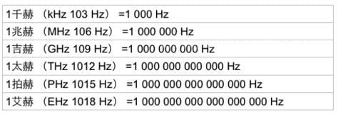 1mhz等于多少khz