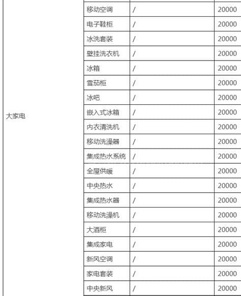 淘宝类目一览表