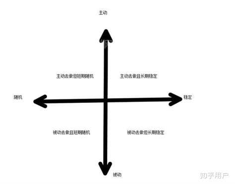 数轴象限的划分图