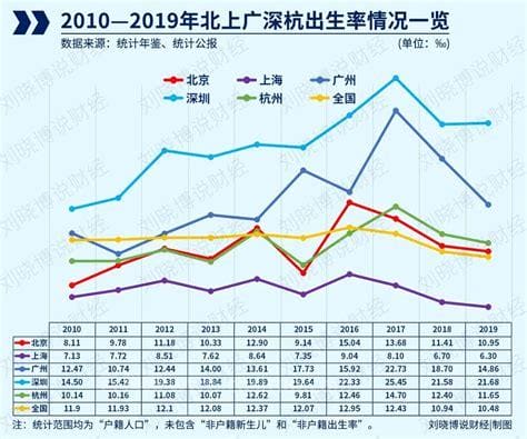 北京人口多还是上海人口多